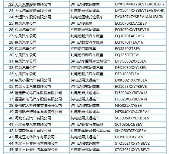 272款新能源车型产品申请第289批新车目录 纯电动占比近9成