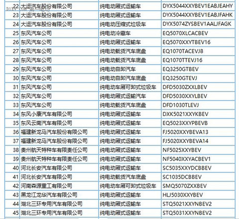 272款新能源车型产品申请第289批新车目录 纯电动占比近9成