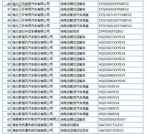 272款新能源车型产品申请第289批新车目录 纯电动占比近9成