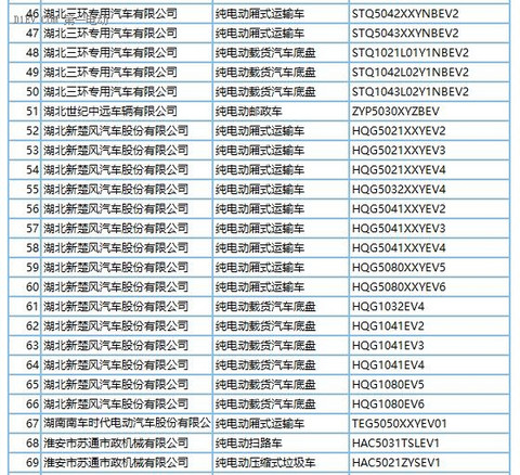 272款新能源车型产品申请第289批新车目录 纯电动占比近9成