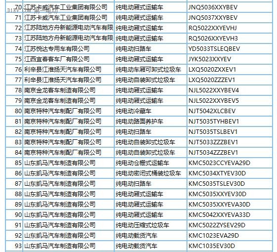 272款新能源車型產(chǎn)品申請(qǐng)第289批新車目錄 純電動(dòng)占比近9成