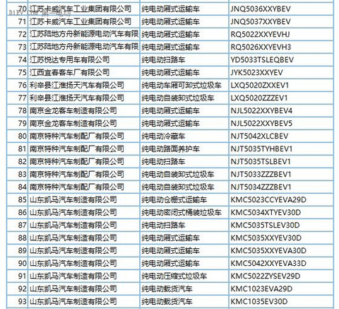 272款新能源车型产品申请第289批新车目录 纯电动占比近9成