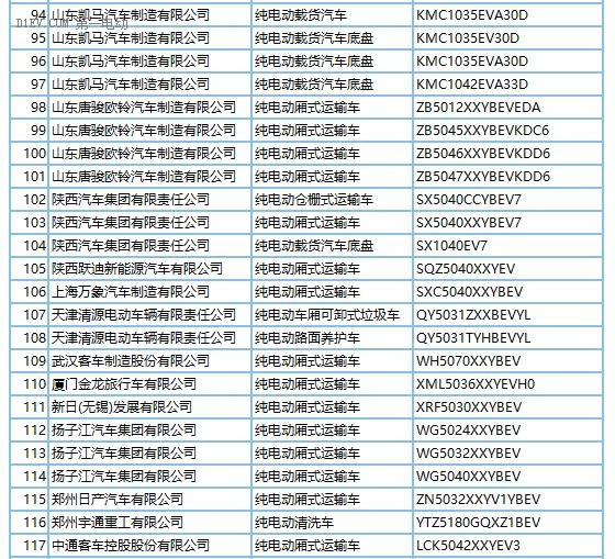 272款新能源车型产品申请第289批新车目录 纯电动占比近9成