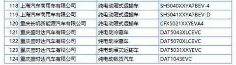 272款新能源车型产品申请第289批新车目录 纯电动占比近9成