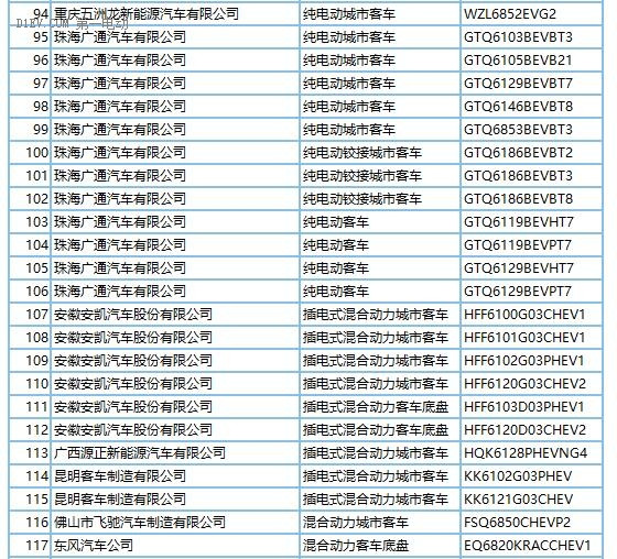 第一電動(dòng)網(wǎng)新聞圖片