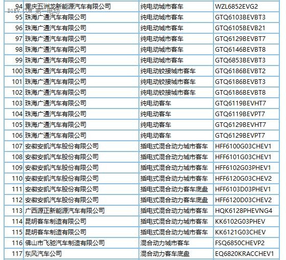 第一电动网新闻图片