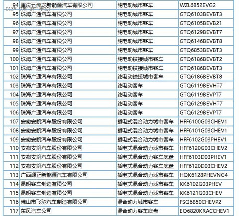 第一电动网新闻图片