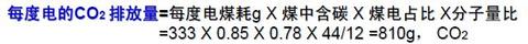 杨裕生：过度补贴妨碍市场化，给中国的积分制支8招儿