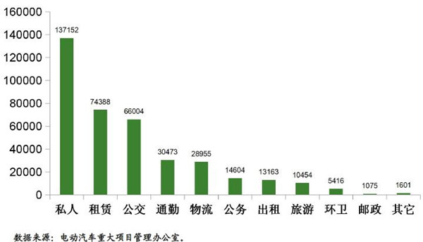 王秉刚：新能源汽车尚未进入快速发展期，可从八个方面推动市场化