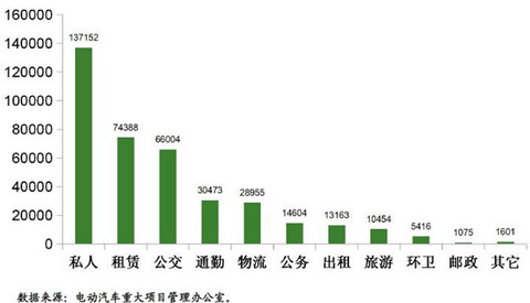 王秉刚：新能源汽车尚未进入快速发展期，可从八个方面推动市场化