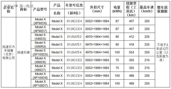 北京发布第九批新能源小客车备案目录 仅九款特斯拉产品入围