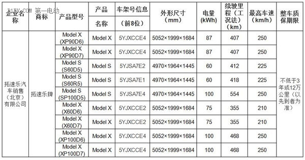 北京發(fā)布第九批新能源小客車備案目錄 僅九款特斯拉產(chǎn)品入圍