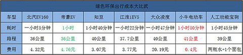 团建出行