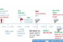 蘋果谷歌分隊探路滲透汽車，重在落地時機未到