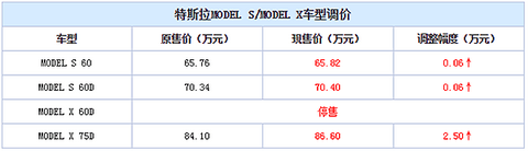 第一电动网新闻图片