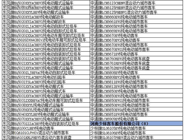 为什么工信部在288批新车公告中暂停生产了多达1617款车型？