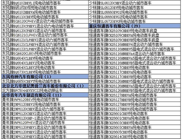 为什么工信部在288批新车公告中暂停生产了多达1617款车型？