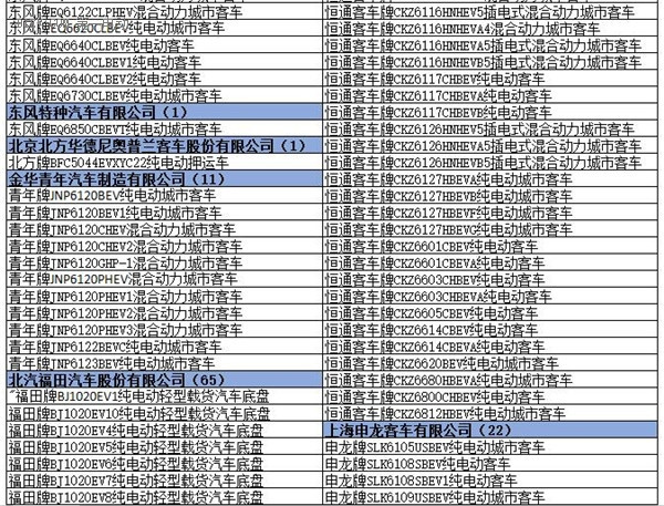 为什么工信部在288批新车公告中暂停生产了多达1617款车型？