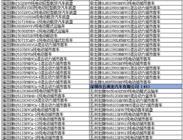 为什么工信部在288批新车公告中暂停生产了多达1617款车型？