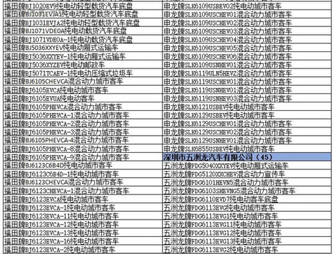 为什么工信部在288批新车公告中暂停生产了多达1617款车型？
