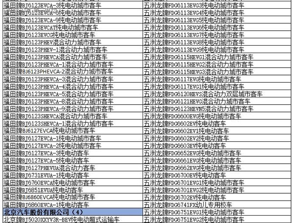 为什么工信部在288批新车公告中暂停生产了多达1617款车型？