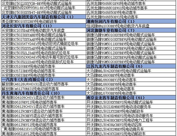 為什么工信部在288批新車(chē)公告中暫停生產(chǎn)了多達(dá)1617款車(chē)型？