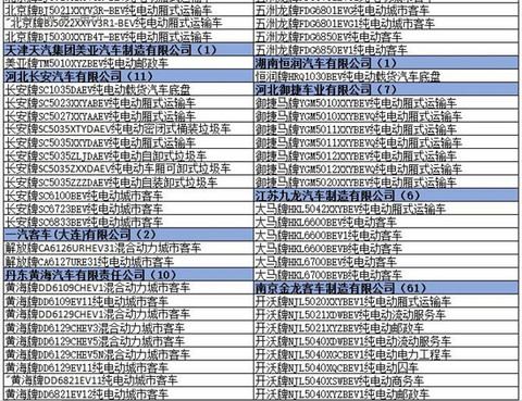 为什么工信部在288批新车公告中暂停生产了多达1617款车型？