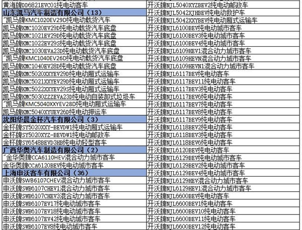 为什么工信部在288批新车公告中暂停生产了多达1617款车型？