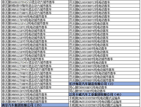 为什么工信部在288批新车公告中暂停生产了多达1617款车型？