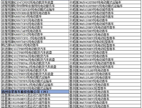 為什么工信部在288批新車(chē)公告中暫停生產(chǎn)了多達(dá)1617款車(chē)型？