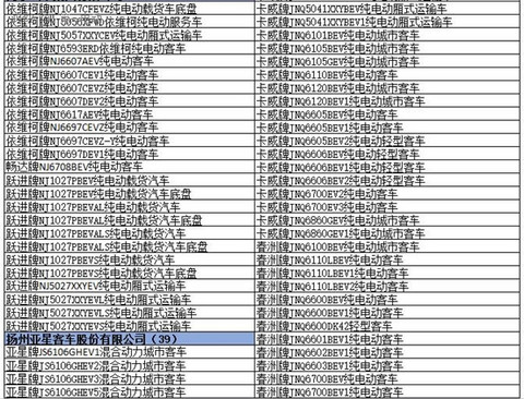 为什么工信部在288批新车公告中暂停生产了多达1617款车型？