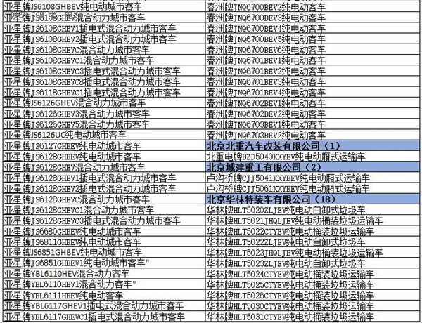 為什么工信部在288批新車(chē)公告中暫停生產(chǎn)了多達(dá)1617款車(chē)型？