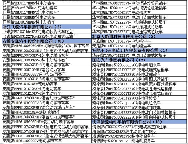 为什么工信部在288批新车公告中暂停生产了多达1617款车型？