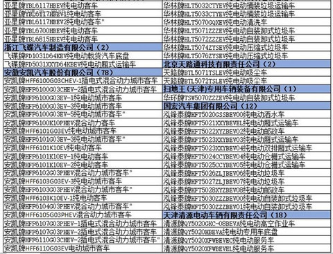 为什么工信部在288批新车公告中暂停生产了多达1617款车型？