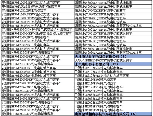 为什么工信部在288批新车公告中暂停生产了多达1617款车型？