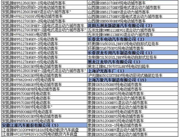 為什么工信部在288批新車(chē)公告中暫停生產(chǎn)了多達(dá)1617款車(chē)型？