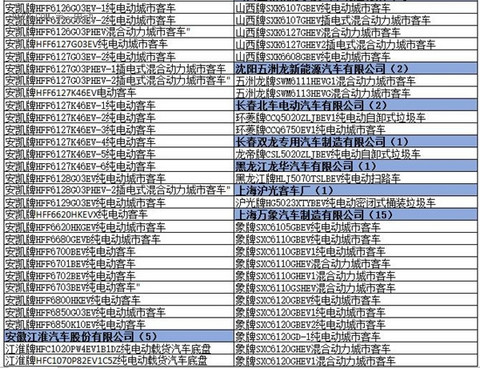 为什么工信部在288批新车公告中暂停生产了多达1617款车型？