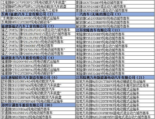 为什么工信部在288批新车公告中暂停生产了多达1617款车型？