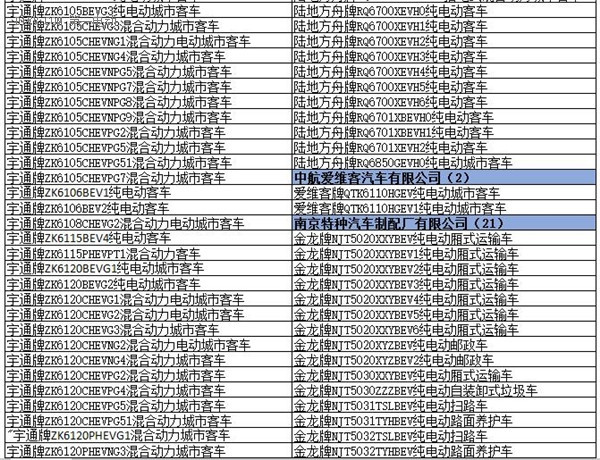 为什么工信部在288批新车公告中暂停生产了多达1617款车型？