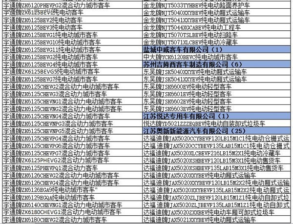 为什么工信部在288批新车公告中暂停生产了多达1617款车型？