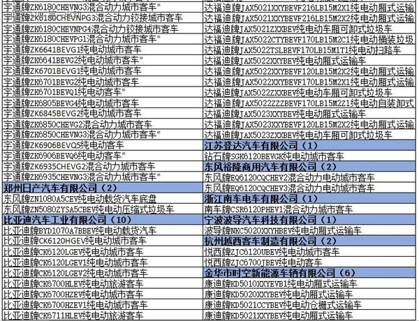 为什么工信部在288批新车公告中暂停生产了多达1617款车型？