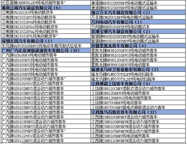 为什么工信部在288批新车公告中暂停生产了多达1617款车型？