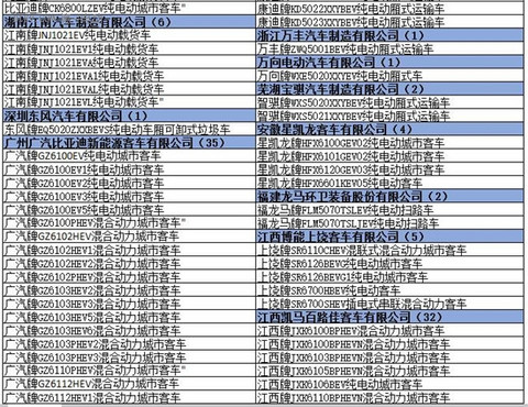 为什么工信部在288批新车公告中暂停生产了多达1617款车型？