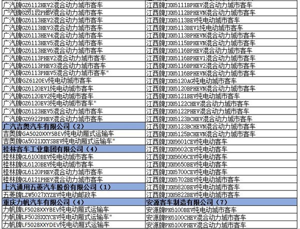 为什么工信部在288批新车公告中暂停生产了多达1617款车型？