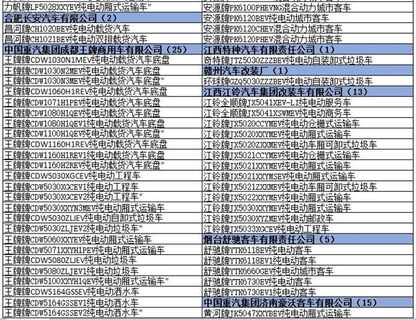 为什么工信部在288批新车公告中暂停生产了多达1617款车型？