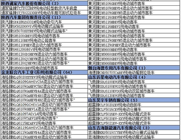 為什么工信部在288批新車(chē)公告中暫停生產(chǎn)了多達(dá)1617款車(chē)型？