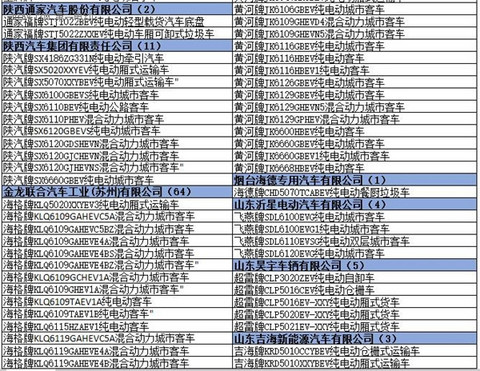 为什么工信部在288批新车公告中暂停生产了多达1617款车型？