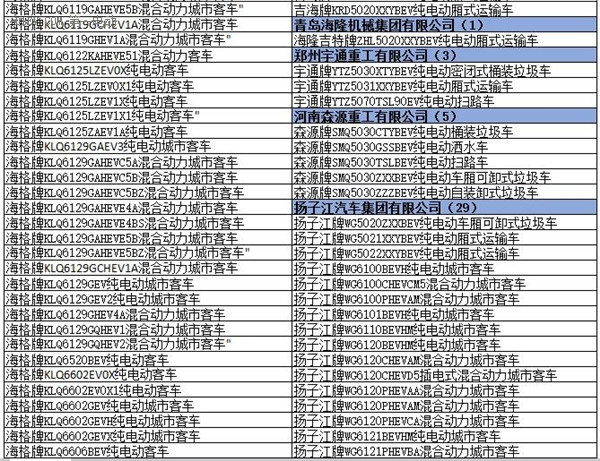 为什么工信部在288批新车公告中暂停生产了多达1617款车型？