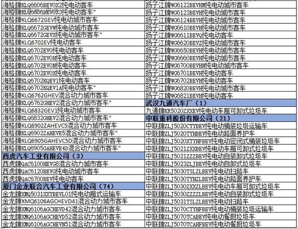 為什么工信部在288批新車(chē)公告中暫停生產(chǎn)了多達(dá)1617款車(chē)型？