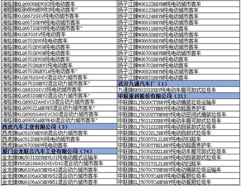 为什么工信部在288批新车公告中暂停生产了多达1617款车型？